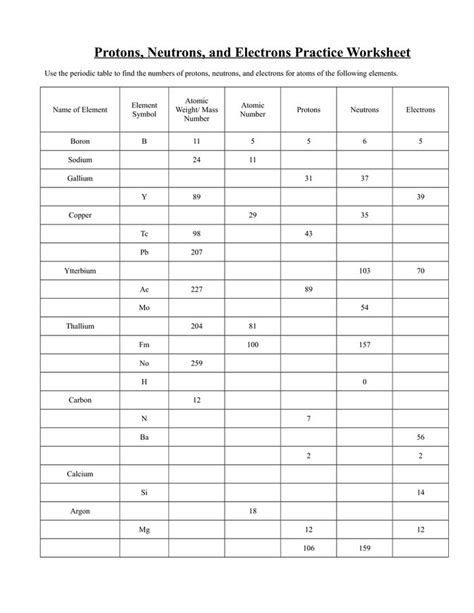 protons electrons and neutrons worksheet|Protons, Neutrons, and Electrons Practice Worksheet.